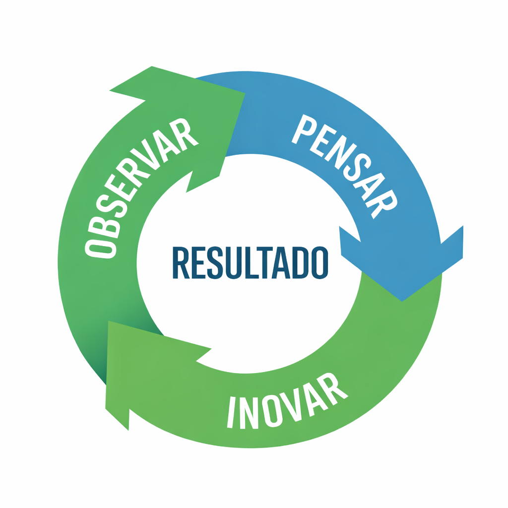 Fábrica de Software Suporte Tecnologias — método e resultado