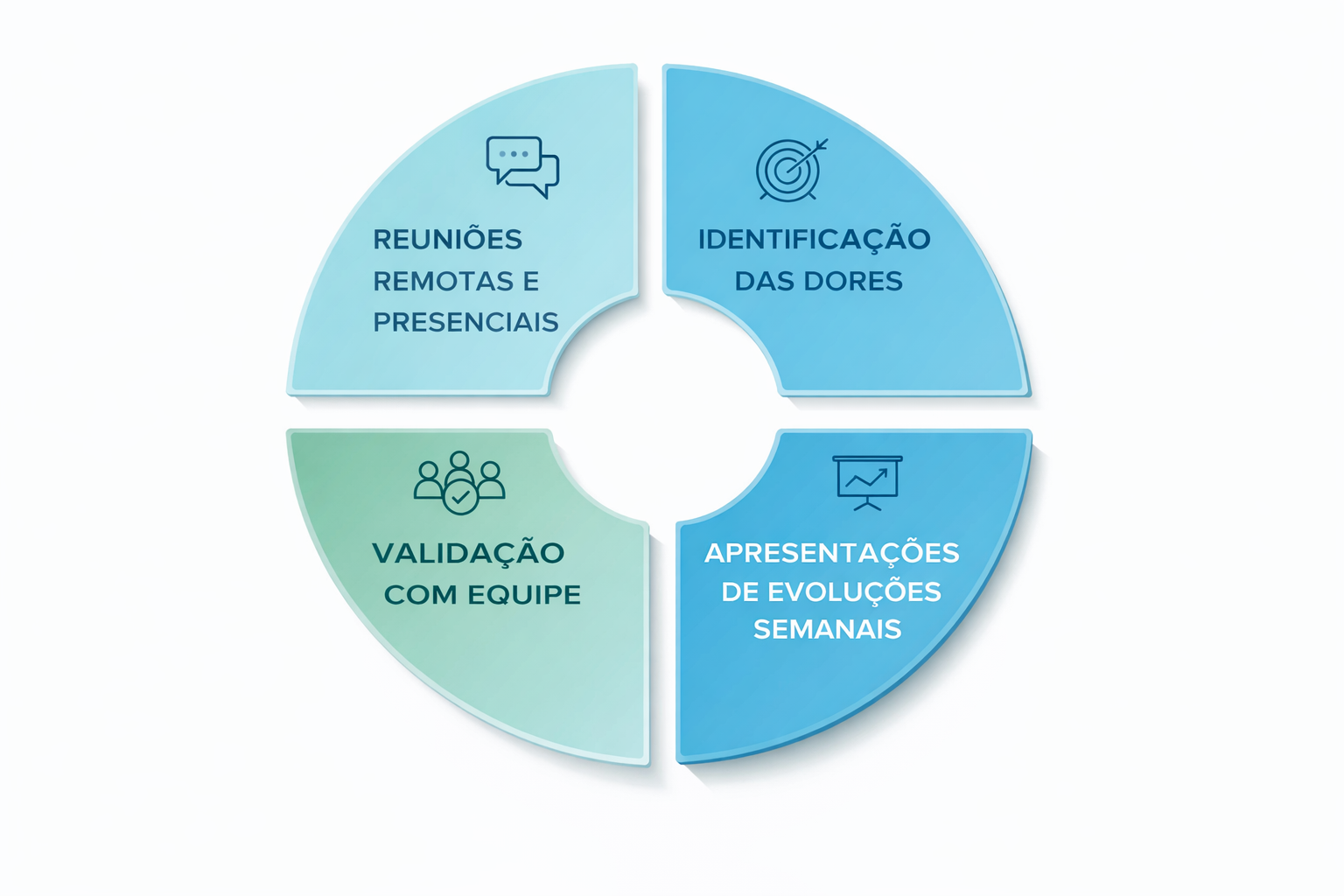 Automação e IA — Suporte Tecnologias